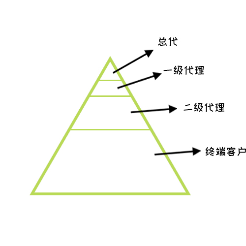 健身補(bǔ)劑代理如何做？如何代理海德力(圖1)